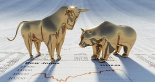 DJIA - Dow Jones Industrial Average